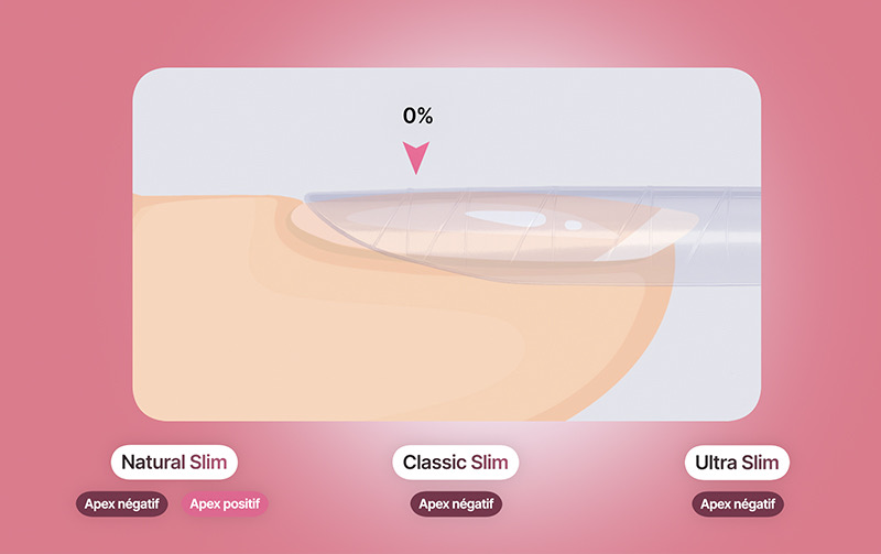Les secrets des Slim Nails
