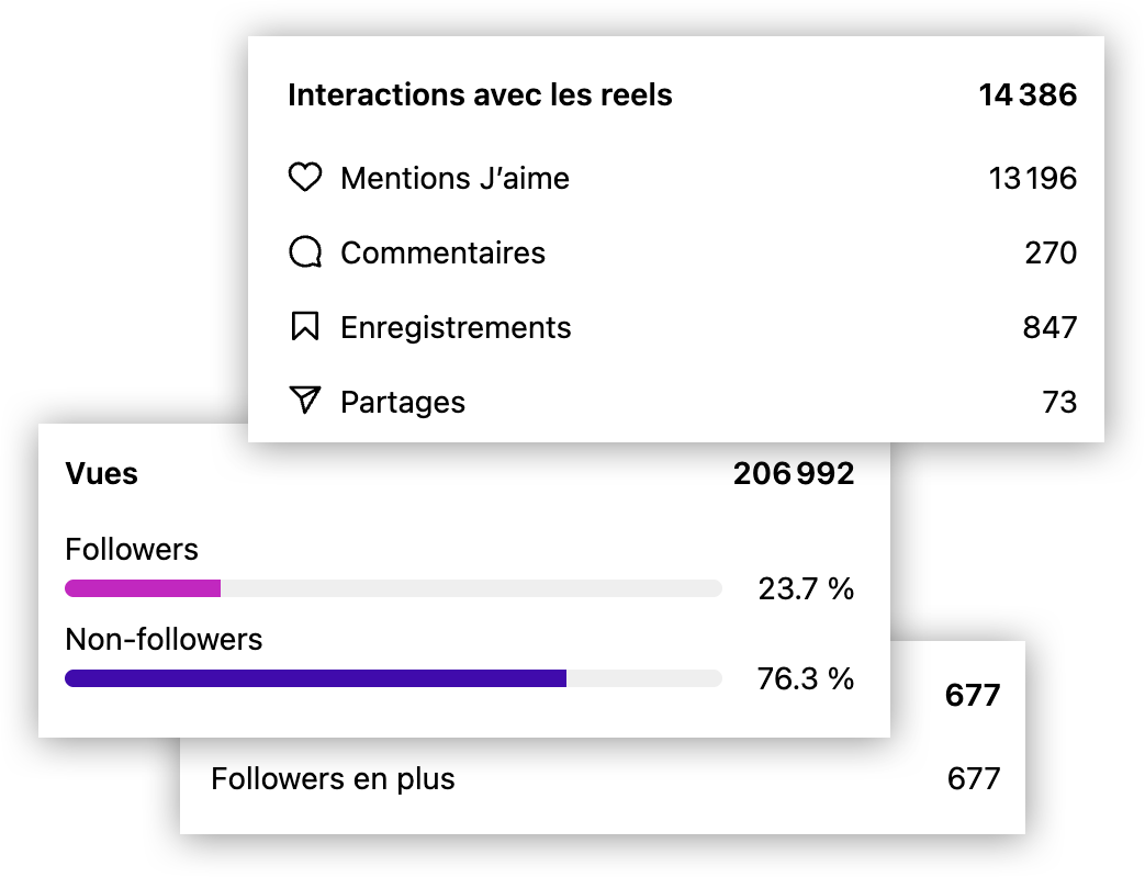 Aperçu des vues Instagram de Khun Mimi