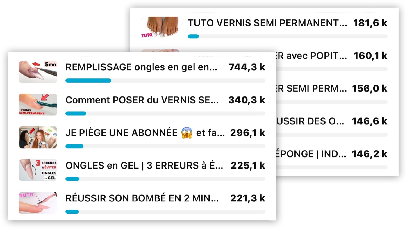 Aperçu des vues YouTube de Khun Mimi